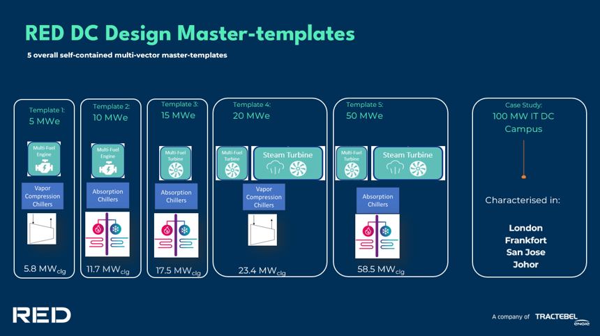 Optimising Data Centre Design in the Age of AI
