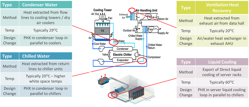 Introduction to Waste Heat Export