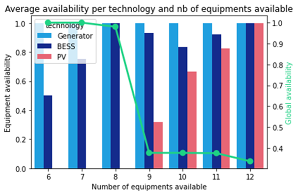 The Roadmap to Zero Carbon, Water Negative Data Centre