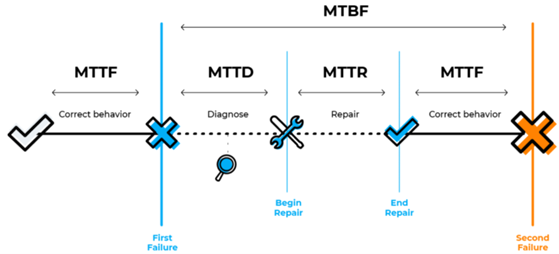Resilient Design for Critical Infrastructure: Ensuring Reliability in Data Centres