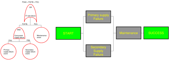 Resilient Design for Critical Infrastructure: Ensuring Reliability in Data Centres