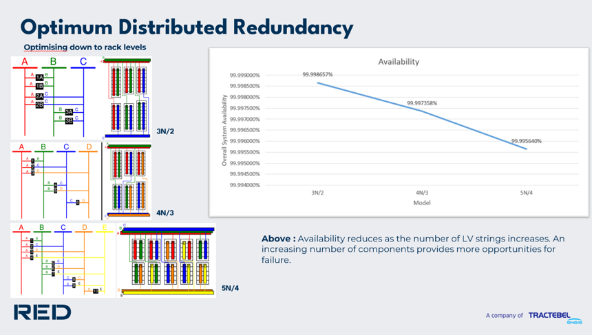 Optimising Data Centre Design in the Age of AI