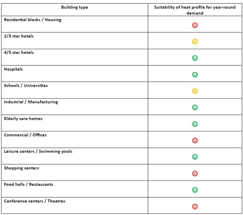 Introduction to Waste Heat Export