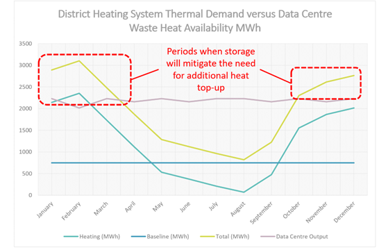 Introduction to Waste Heat Export