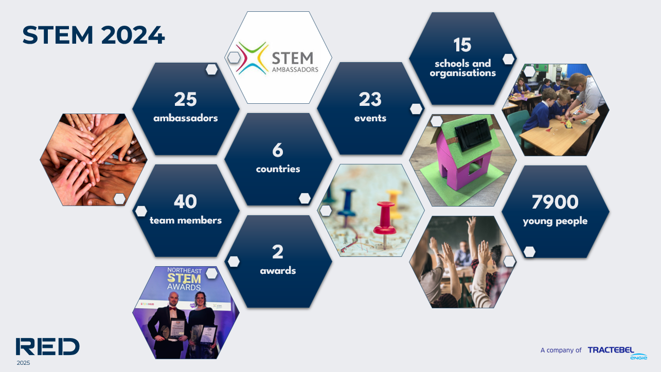 RED Engineering Design STEM 2024 V1