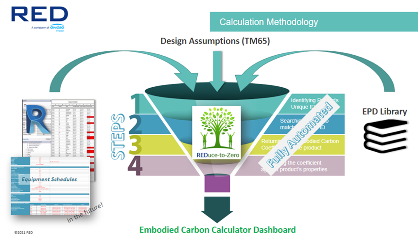 Circularity in Data Centres: Should the Tech sector embrace the old?
