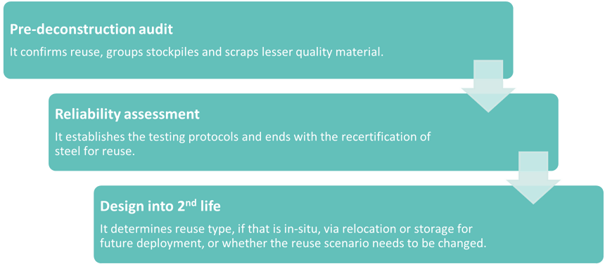 Circularity in Data Centres: Should the Tech sector embrace the old?